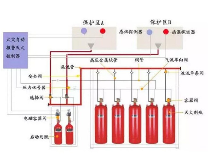 氣體滅火系統(tǒng)原理圖.jpg